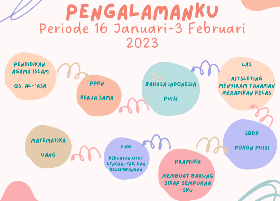 Protected: Program Belajar Kelas Venus Periode 16 Januari-3 Februari 2023