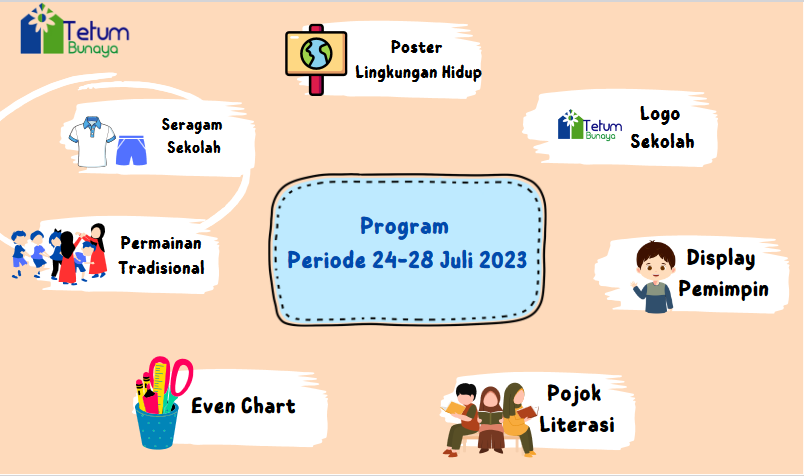 Protected: Program Kelas Venus Periode 24-28 Juli 2023/2024