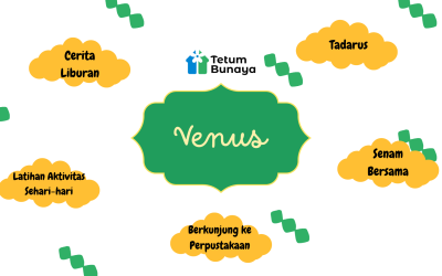 Protected: Program Belajar Kelas Venus Periode 22-26 April 2024