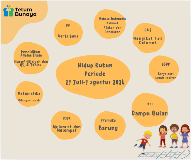 Protected: Program Belajar Kelas Venus Periode 29 Juli-9 Agustus 2024