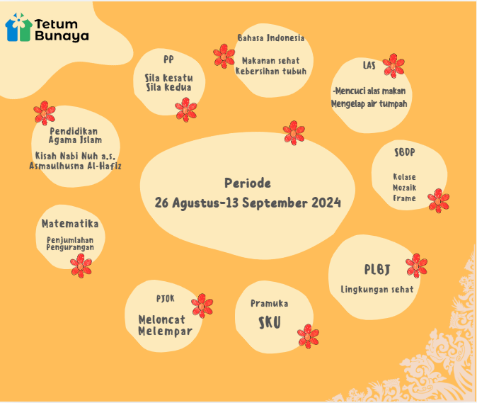 Protected: Program Belajar Kelas Venus Periode 26 Agustus-13 September 2024