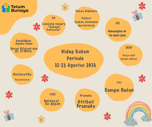 Protected: Program Belajar Kelas Venus Periode 12-23 Agustus 2024