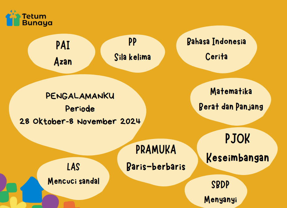 Protected: Program Belajar Kelas Venus Periode 28 Oktober- 8 November 2024