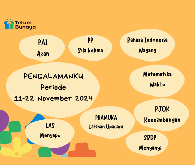 Protected: Program Belajar Kelas Venus Periode 11-22 November 2024