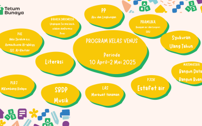 Protected: Program Belajar Kelas Venus Periode 10 April-2 Mei 2025