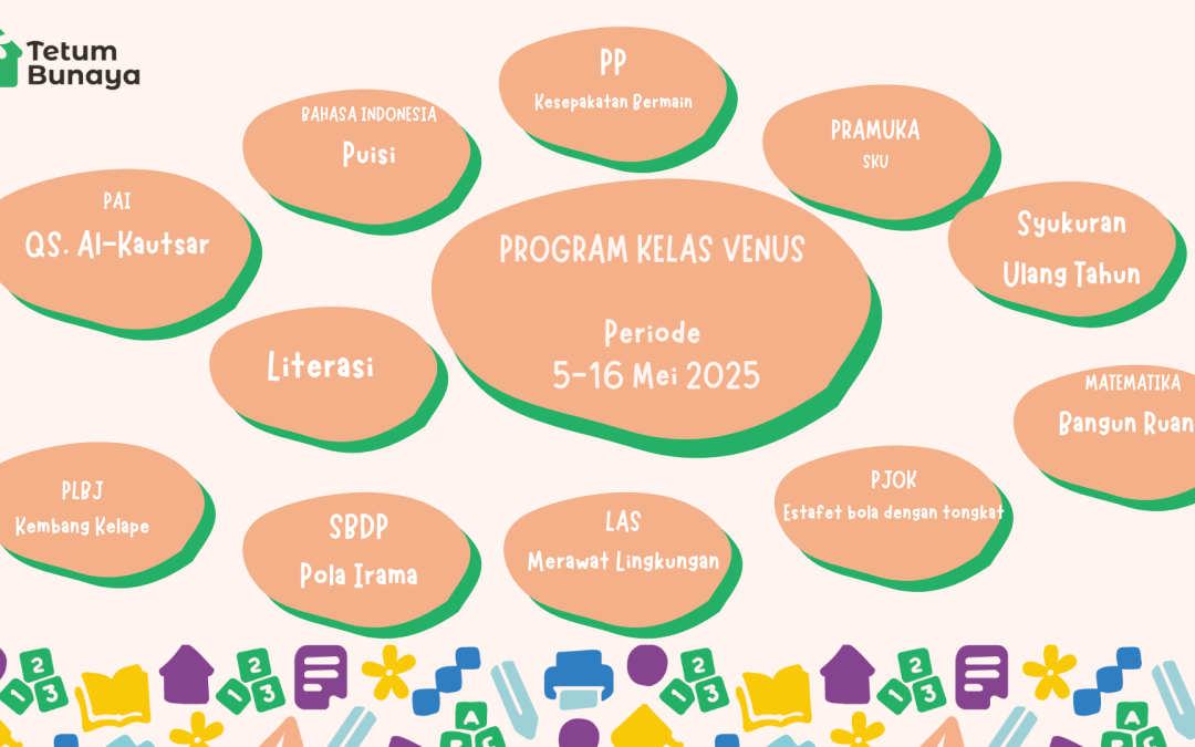 Protected: Program Belajar Kelas Venus Periode 5-16 Mei 2025