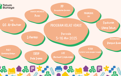 Protected: Program Belajar Kelas Venus Periode 5-16 Mei 2025