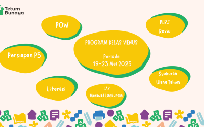 Protected: Program Kegiatan Kelas Venus Periode 19-23 Mei 2025