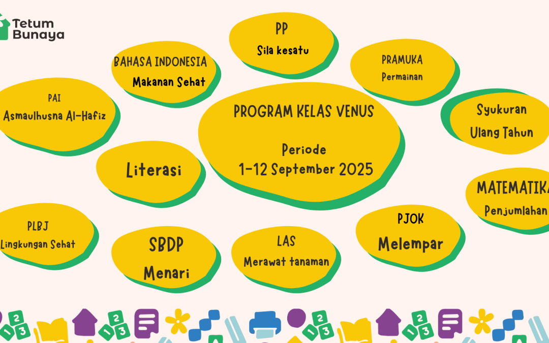 Protected: Program Kegiatan Kelas Venus Periode 1-12 September 2025