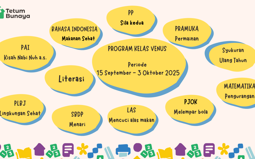 Protected: Program Kegiatan Kelas Venus Periode 15 September – 3 Oktober 2025